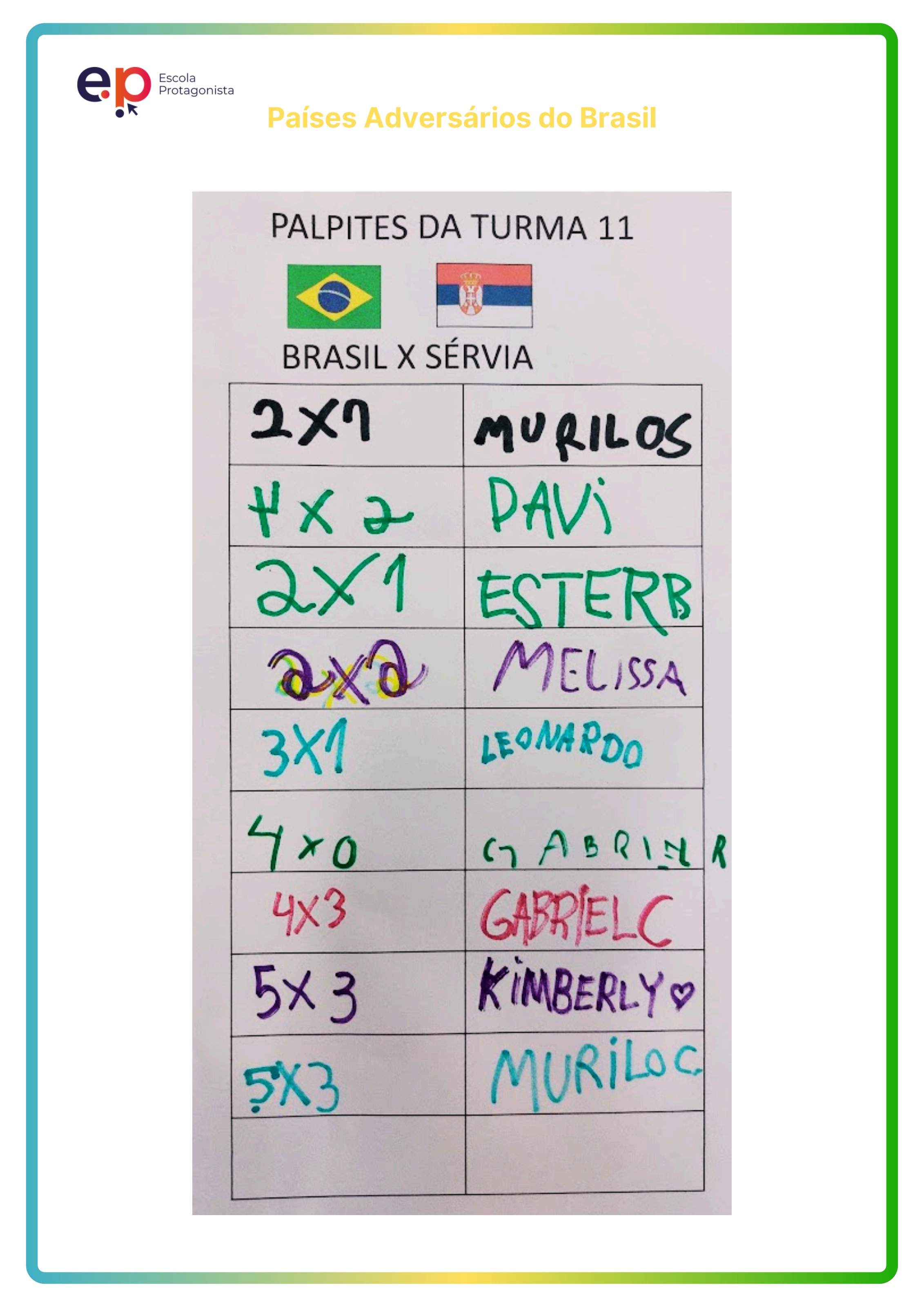 Pesquisa sobre países